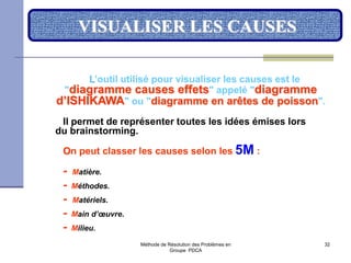 Méthode de Résolution des Problèmes en
Groupe PDCA
32
VISUALISER LES CAUSES
L’outil utilisé pour visualiser les causes est le
"diagramme causes effets" appelé "diagramme
d’ISHIKAWA" ou "diagramme en arêtes de poisson".
Il permet de représenter toutes les idées émises lors
du brainstorming.
On peut classer les causes selon les 5M :
- Matière.
- Méthodes.
- Matériels.
- Main d’œuvre.
- Milieu.
 