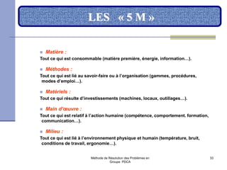 Méthode de Résolution des Problèmes en
Groupe PDCA
33
LES « 5 M »
 Matière :
Tout ce qui est consommable (matière première, énergie, information…).
 Méthodes :
Tout ce qui est lié au savoir-faire ou à l’organisation (gammes, procédures,
modes d’emploi…).
 Matériels :
Tout ce qui résulte d’investissements (machines, locaux, outillages…).
 Main d’œuvre :
Tout ce qui est relatif à l’action humaine (compétence, comportement. formation,
communication…).
 Milieu :
Tout ce qui est lié à l’environnement physique et humain (température, bruit,
conditions de travail, ergonomie…).
 