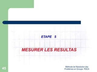 Méthode de Résolution des
Problèmes en Groupe PDCA
45
ETAPE 5
MESURER LES RESULTAS
 