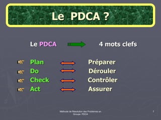 Méthode de Résolution des Problèmes en
Groupe PDCA
7
Le PDCA ?
Le PDCA 4 mots clefs
Plan Préparer
Do Dérouler
Check Contrôler
Act Assurer
 
