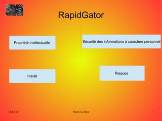 RapidGator

    Propriété intellectuelle              Sécurité des informations à caractère personnel




                                                             Risques
            Intérêt




12/12/12                          Pierre Le Rest                                    1
 