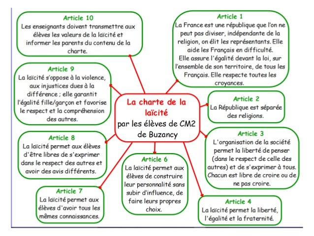 Charte De La France