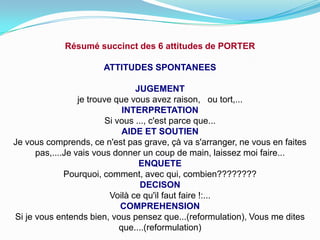 Résumé succinct des 6 attitudes de PORTER

                      ATTITUDES SPONTANEES

                                  JUGEMENT
                  je trouve que vous avez raison, ou tort,...
                               INTERPRETATION
                          Si vous ..., c'est parce que...
                               AIDE ET SOUTIEN
Je vous comprends, ce n'est pas grave, çà va s'arranger, ne vous en faites
      pas,....Je vais vous donner un coup de main, laissez moi faire...
                                   ENQUETE
              Pourquoi, comment, avec qui, combien????????
                                    DECISON
                           Voilà ce qu'il faut faire !:...
                              COMPREHENSION
Si je vous entends bien, vous pensez que...(reformulation), Vous me dites
                              que....(reformulation)
 