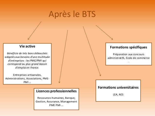 Diaporama Presentation Bts Derniere Version