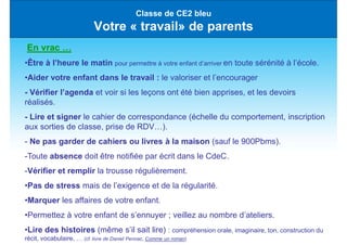 Classe de CE2 bleu
Votre « travail» de parents
En vrac …
•Être à l’heure le matin pour permettre à votre enfant d’arriver en toute sérénité à l’école.
•Aider votre enfant dans le travail : le valoriser et l’encourager
- Vérifier l’agenda et voir si les leçons ont été bien apprises, et les devoirs
réalisés.
- Lire et signer le cahier de correspondance (échelle du comportement, inscription
aux sorties de classe, prise de RDV…).
- Ne pas garder de cahiers ou livres à la maison (sauf le 900Pbms).
-Toute absence doit être notifiée par écrit dans le CdeC.
-Vérifier et remplir la trousse régulièrement.
•Pas de stress mais de l’exigence et de la régularité.
•Marquer les affaires de votre enfant.
•Permettez à votre enfant de s’ennuyer ; veillez au nombre d’ateliers.
•Lire des histoires (même s’il sait lire) : compréhension orale, imaginaire, ton, construction du
récit, vocabulaire, … (cf. livre de Daniel Pennac, Comme un roman)
 