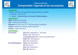 Classe de CE2 bleu
Comprendre l’agenda et les acronymes
Les cahiers :
• CdeC : cahier de correspondance (toujours dans le cartable)
• C. du soir: cahier du soir
• C. mémo : cahier de leçons Français & Mathématiques
Les manuels :
OPM : Outils pour les maths
OPF : Outils pour le Français
900 pbms ou CLR: Livre C.L.R. 900 exercices et problèmes.
Pépites : Manuel de Français, cahier d’activités.
Ecriture : Cahier d’écriture.
Les manuels :
En français : Conj, C1: Conjugaison 1, 1ère leçon
Gram 1, G1: Grammaire 1
L.compréhension LC1: Lecture Compréhension1
Ortho, O1: Orthographe 1
Voc, V1: Vocabulaire 1
En mathématiques Géom, G1: Géométrie 1
Cal, C1: Calcul 1
Num, N1: Numération 1
Mes, M1: Mesure 1
 