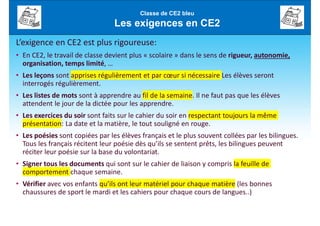 Classe de CE2 bleu
Les exigences en CE2
L’exigence en CE2 est plus rigoureuse:
• En CE2, le travail de classe devient plus « scolaire » dans le sens de rigueur, autonomie,
organisation, temps limité, …
• Les leçons sont apprises régulièrement et par cœur si nécessaire Les élèves seront
interrogés régulièrement.
• Les listes de mots sont à apprendre au fil de la semaine. Il ne faut pas que les élèves
attendent le jour de la dictée pour les apprendre.
• Les exercices du soir sont faits sur le cahier du soir en respectant toujours la même
présentation: La date et la matière, le tout souligné en rouge.
• Les poésies sont copiées par les élèves français et le plus souvent collées par les bilingues.
Tous les français récitent leur poésie dès qu’ils se sentent prêts, les bilingues peuvent
réciter leur poésie sur la base du volontariat.
• Signer tous les documents qui sont sur le cahier de liaison y compris la feuille de
comportement chaque semaine.
• Vérifier avec vos enfants qu’ils ont leur matériel pour chaque matière (les bonnes
chaussures de sport le mardi et les cahiers pour chaque cours de langues..)
 
