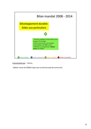 Commentaire par : thierry
Habiter mieux de l’ANAH (repris par la communauté de commune)
11
 