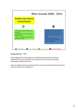 Commentaire par : Nelly
Accompagnement Tenthorey pour le reclassement de la friche de la filature.
Classement ZI en zone d’activité dans la cadre du PLU: permet de nouvelles
implantations (Méca précisions)
Gens du voyage: réunion des industriels de la zone et transmission des courriers plus
celui de la commune en préfecture
13
 