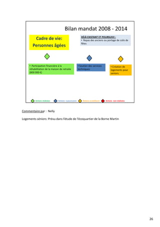 Commentaire par : Nelly
Logements séniors: Prévu dans l’étude de l’écoquartier de la Borne Martin
26
 