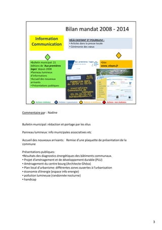 Commentaire par : Nadine
Bulletin municipal: rédaction et portage par les élus
Panneau lumineux: info municipales associatives etc
Accueil des nouveaux arrivants: Remise d’une plaquette de présentation de la
commune
Présentations publiques:
•Résultats des diagnostics énergétiques des bâtiments communaux.
• Projet d’aménagement et de développement durable (PLU)
• Aménagement du centre bourg (Architecte Ghéza)
• Plan local d’urbanisme: différentes zones ouvertes à l’urbanisation
• économie d’énergie (espace info energie)
• pollution lumineuse (randonnée nocturne)
• handicap
3
 