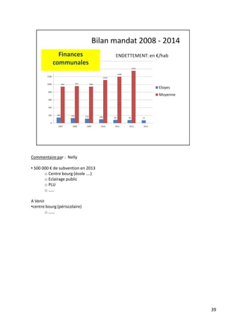 Commentaire par : Nelly
• 500 000 € de subvention en 2013
o Centre bourg (école ….)
o Eclairage public
o PLU
o …..
A Venir
•centre bourg (périscolaire)
o ……
39
 