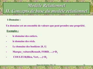 76
1-Domaine :
Un domaine est un ensemble de valeurs que peut prendre une propriété.
Exemples :
- le domaine des entiers.
- le domaine des réels.
- Le domaine des booléens {0, 1}
- Marque_voiture(Renault, FORD, …)=D1
- COULEUR(Bleu, Vert, …)=D2
Modèle Relationnel
II. Concepts de base du modèle relationnel
Bases de données TSI / S2
 