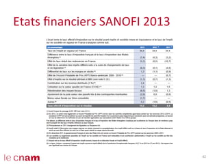 Etats	
  ﬁnanciers	
  SANOFI	
  2013	
  
42	
  
 