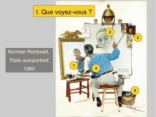 2
3
4
1
5
Norman Rockwell,
Triple autoportrait,
1960
I. Que voyez-vous ?
 