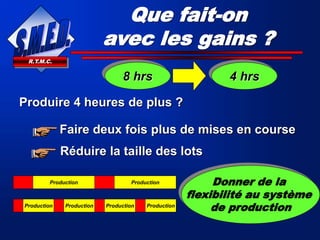 Que fait-on
avec les gains ?
8 hrs 4 hrs
Produire 4 heures de plus ?
Production Production
Production Production Production Production
Faire deux fois plus de mises en course
Réduire la taille des lots
Donner de la
flexibilité au système
de production
R.T.M.C.
 