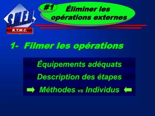 R.T.M.C.
1- Filmer les opérations
Équipements adéquats
Description des étapes
Méthodes vs Individus
Éliminer les
opérations externes
#1
 