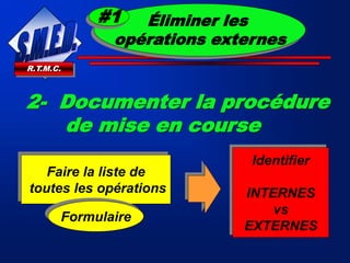 R.T.M.C.
2- Documenter la procédure
de mise en course
Faire la liste de
toutes les opérations
Formulaire
Identifier
INTERNES
vs
EXTERNES
Éliminer les
opérations externes
#1
 
