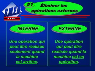 INTERNE
Une opération qui
peut être réalisée
seulement quand
la machine
est arrêtée.
EXTERNE
Une opération
qui peut être
réalisée quand la
machine est en
opération.
R.T.M.C.
Éliminer les
opérations externes
#1
 