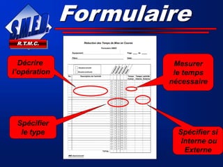 Formulaire
R.T.M.C.
Équipement:
Pièce: Date:
Réduction des Temps de Mise en Course
Formulaire SMED
Temps / activité
No. Description de l'activité Temps
Cumul. Interne Externe
TOTAL:
SBA Experts-Conseils
Temps / activité
Page de .
Situation actuelle
Situation améliorée
Décrire
l’opération
Spécifier
le type
Mesurer
le temps
nécessaire
Spécifier si
Interne ou
Externe
 