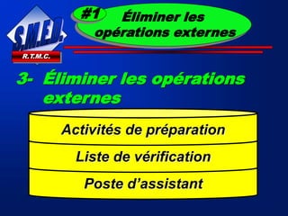 R.T.M.C.
3- Éliminer les opérations
externes
Poste d’assistant
Liste de vérification
Activités de préparation
Éliminer les
opérations externes
#1
 