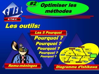 R.T.M.C.
Les outils:
Remu-méninges
Pourquoi ?
Pourquoi ?
Pourquoi ?
Pourquoi ?
Pourquoi ?
Les 5 Pourquoi
Diagramme d’Ishikawa
Optimiser les
méthodes
#2
 
