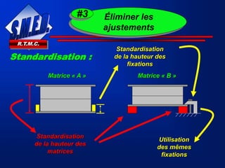 R.T.M.C.
Matrice « A » Matrice « B »
Standardisation
de la hauteur des
matrices
Standardisation
de la hauteur des
fixations
Standardisation :
Utilisation
des mêmes
fixations
Éliminer les
ajustements
#3
 
