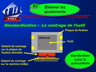 R.T.M.C.
Standardisation : Le centrage de l’outil
Standardiser
aussi la
quincaillerie
Gabarit de centrage
sur la plaque de
fixation (femelle)
Gabarit de centrage
sur la machine (mâle)
Plaque de fixation
Outil
(Dessus)
Éliminer les
ajustements
#3
 
