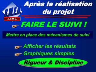 Après la réalisation
du projet
R.T.M.C.
Graphiques simples
Afficher les résultats
FAIRE LE SUIVI !
Mettre en place des mécanismes de suivi
Rigueur & Discipline
 