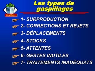 Gaspillages
Les types de
gaspillages
1- SURPRODUCTION
2- CORRECTIONS ET REJETS
3- DÉPLACEMENTS
4- STOCKS
5- ATTENTES
6- GESTES INUTILES
7- TRAITEMENTS INADÉQUATS
 