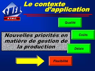 Nouvelles priorités en
matière de gestion de
la production
R.T.M.C.
Qualité
Coûts
Délais
Flexibilité
Flexibilité
Le contexte
d’application
 