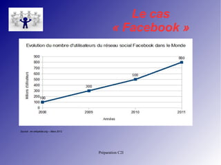 Préparation C2I 
Le cas 
« Facebook » 
Source : en.wikipédia.org – Mars 2012 
