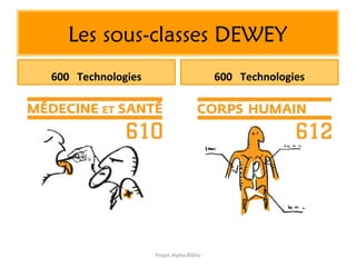 Projet Alpha-Biblio
Les sous-classes DEWEY
600 Technologies 600 Technologies
 