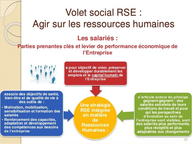 "RH & RSE" Ecole Sup Career Alternance Groupe INSEEC "RH & RSE" Ecole Sup Career Alternance Groupe INSEEC