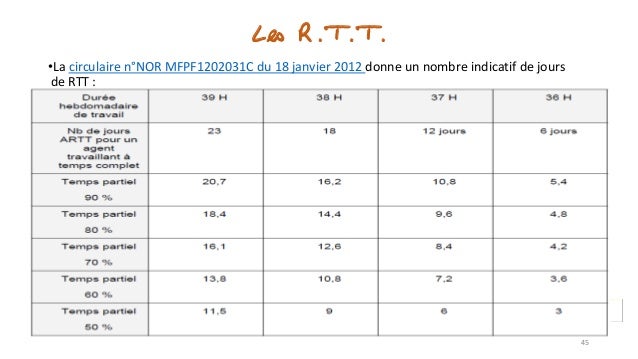 Diaporama temps travail_septembre2017 cdg 01