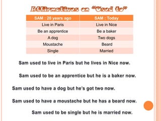 SAM : 20 years ago

SAM : Today

Live in Paris

Live in Nice

Be an apprentice

Be a baker

A dog

Two dogs

Moustache

Beard

Single

Married

 
