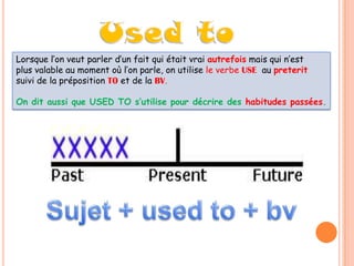 Lorsque l’on veut parler d’un fait qui était vrai autrefois mais qui n’est
plus valable au moment où l’on parle, on utilise le verbe USE au preterit
suivi de la préposition TO et de la BV.

On dit aussi que USED TO s’utilise pour décrire des habitudes passées.

 