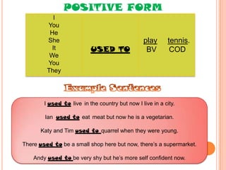 POSITIVE FORM
I
You
He
She
It
We
You
They

USED TO

play
BV

tennis.
COD

I used to live in the country but now I live in a city.
Ian used to eat meat but now he is a vegetarian.
Katy and Tim used to quarrel when they were young.
There used to be a small shop here but now, there’s a supermarket.
Andy used to be very shy but he’s more self confident now.

 
