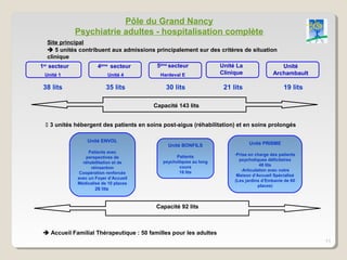 Pôle du Grand Nancy
              Psychiatrie adultes - hospitalisation complète
  Site principal
   5 unités contribuent aux admissions principalement sur des critères de situation
  clinique
1er secteur            4ème secteur       5ème secteur              Unité La                  Unité
 Unité 1                    Unité 4         Hardeval E              Clinique               Archambault

 38 lits                   35 lits            30 lits                21 lits                    19 lits

                                         Capacité 143 lits


   3 unités hébergent des patients en soins post-aigus (réhabilitation) et en soins prolongés

                  Unité ENVOL
                                               Unité BONFILS                   Unité PRISME
                   Patients avec
                                                                         -Prise en charge des patients
                 perspectives de                   Patients
                                             psychotiques au long          psychotiques déficitaires
                réhabilitation et de
                                                    cours                            48 lits
                    réinsertion
                                                                            -Articulation avec notre
               Coopération renforcée                18 lits
                                                                          Maison d’Accueil Spécialisé
              avec un Foyer d’Accueil
                                                                         (Les jardins d’Embanie de 60
              Médicalisé de 10 places
                                                                                     places)
                      26 lits


                                          Capacité 92 lits



  Accueil Familial Thérapeutique : 50 familles pour les adultes
                                                                                                          11
 