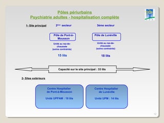 Pôles périurbains
      Psychiatrie adultes - hospitalisation complète
   1- Site principal          2ème secteur                      3ème secteur


                            Pôle de Pont-à-                   Pôle de Lunéville
                               Mousson
                            Unité au rez-de-                    Unité au rez-de-
                               chaussée                            chaussée
                           (soins contraints)                  (soins contraints)


                                15 lits                             18 lits



                                Capacité sur le site principal : 33 lits


2- Sites extérieurs


                       Centre Hospitalier                     Centre Hospitalier
                       de Pont-à-Mousson                        de Lunéville

                      Unité UPPAM : 19 lits                   Unité UPM : 14 lits




                                                                                    12
 