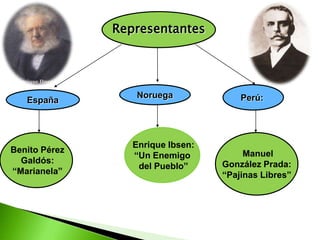   Aparición de la clase obrera