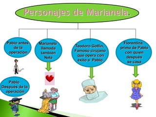 Literatura realista Plasmar y reflejar la realidad en su totalidad, desplazando la mirada a lo cotidiano Observación y descripción de la realidad 