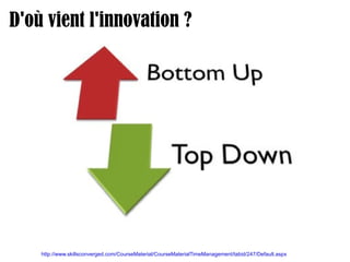 http://www.skillsconverged.com/CourseMaterial/CourseMaterialTimeManagement/tabid/247/Default.aspx   D'où vient l'innovation ?  