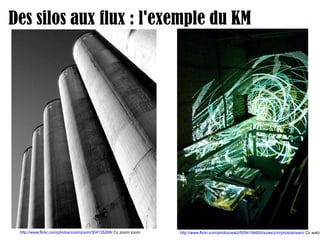Des silos aux flux : l'exemple du KM http://www.flickr.com/photos/watz/5094194655/sizes/z/in/photostream/  Cc watz http://www.flickr.com/photos/zoomzoom/304135268/  Cc zoom zoom 