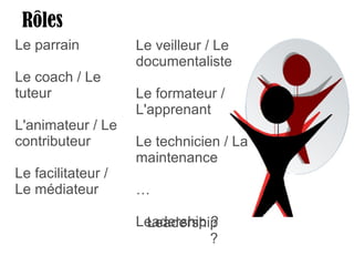 Rôles Le parrain Le coach / Le tuteur L'animateur / Le contributeur Le facilitateur / Le médiateur Le veilleur / Le documentaliste Le formateur / L'apprenant Le technicien / La maintenance … Leadership ? Leadership ? 