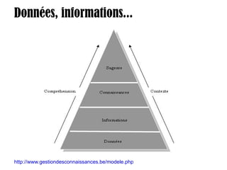 Données, informations... http://www.gestiondesconnaissances.be/modele.php   