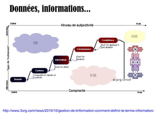 Données, informations... http://www.3org.com/news/2010/10/gestion-de-linformation-comment-definir-le-terme-information/   