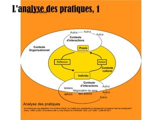 L'analyse des pratiques, 1 