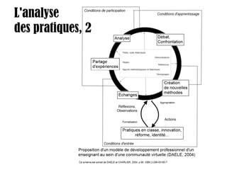 L'analyse  des pratiques, 2 
