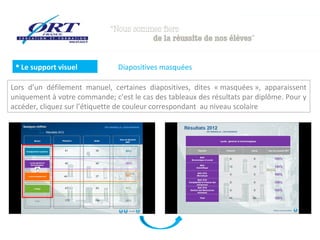  Le support visuel           Diapositives masquées

Lors d’un défilement manuel, certaines diapositives, dites « masquées », apparaissent
uniquement à votre commande; c’est le cas des tableaux des résultats par diplôme. Pour y
accéder, cliquez sur l’étiquette de couleur correspondant au niveau scolaire
 